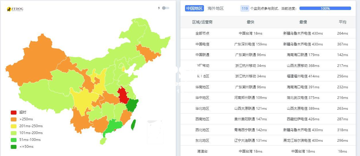 AkileCloud 香港新节点上线 1c 1g 1t 1IPv4 ¥7.00/月限量200台